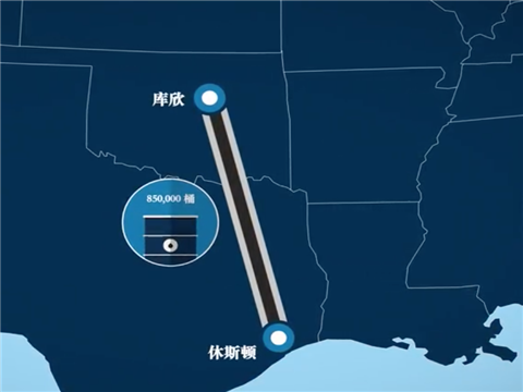 淺談WTI原油的全球基準